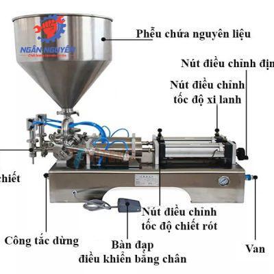 Máy chiết rót định lượng bán tự động dung tích chiết 50-500ml Máy chiết rót định lượng bán tự động dung tích chiết 50-500ml